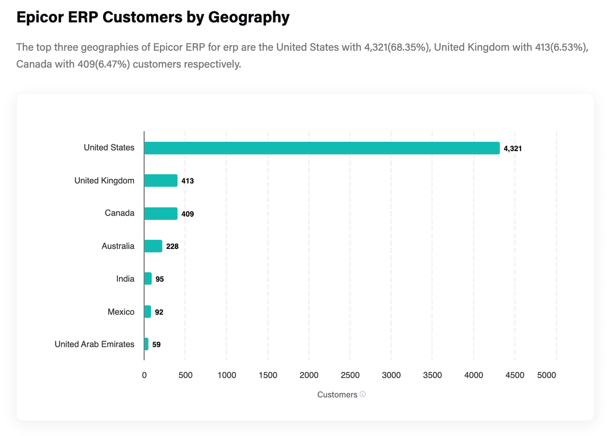 #039: The Story of Epicor, Regulatory Capture Benefits Incumbents ...