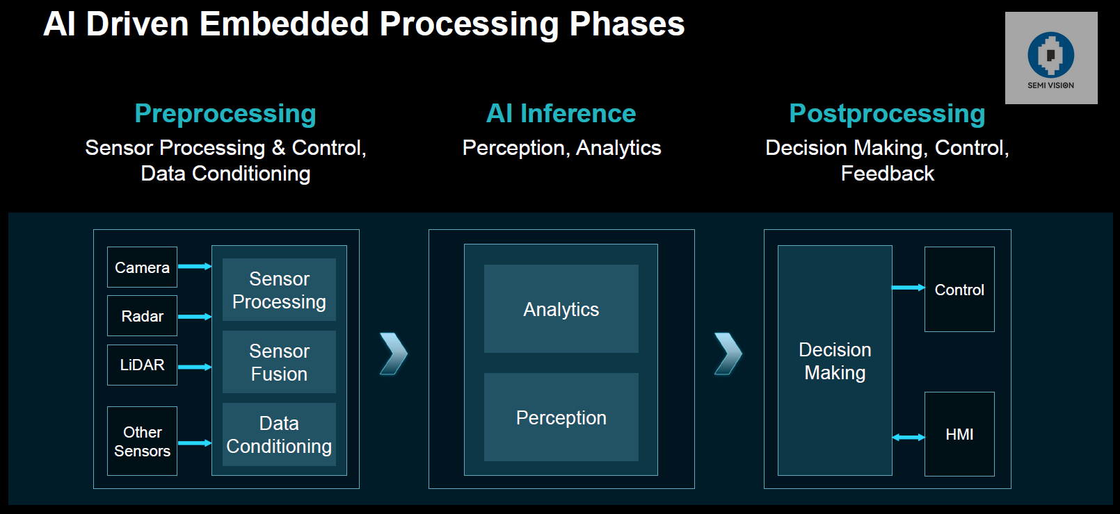 Automotive AI Innovation: The Role of SoC and Chiplets in Next-Gen Vehicles