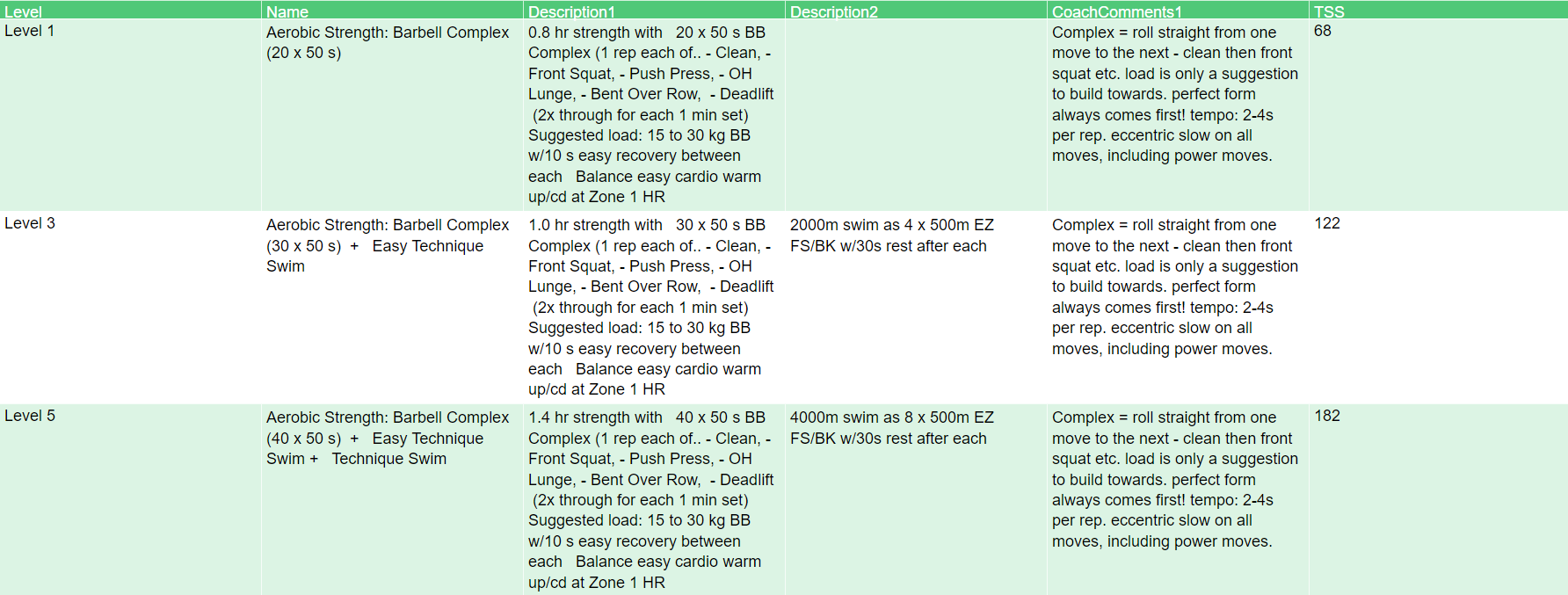 Complex set 2025 workout