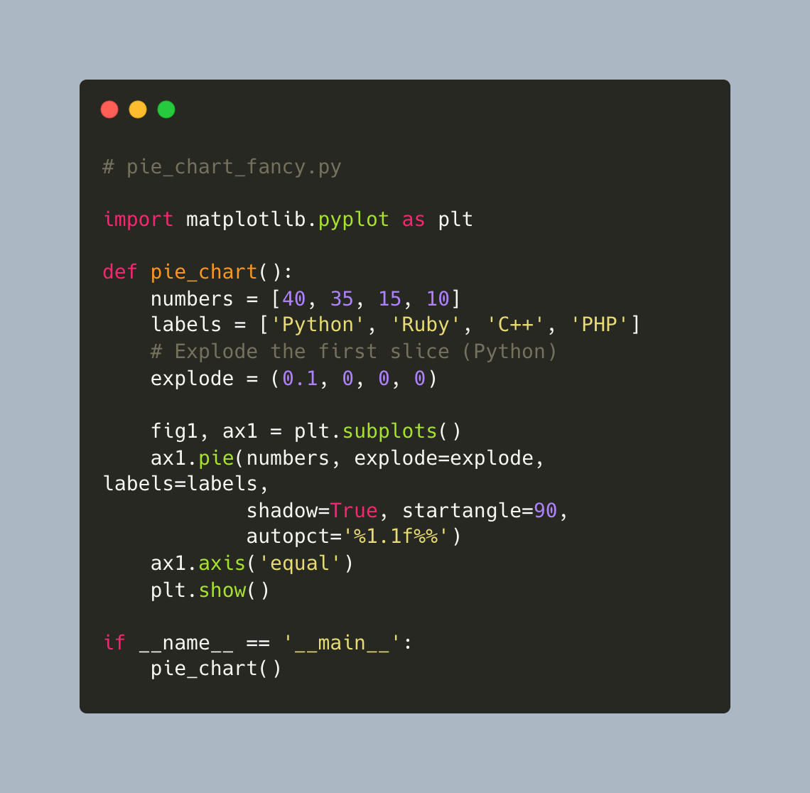 Matplotlib - An Intro to Creating Graphs with Python