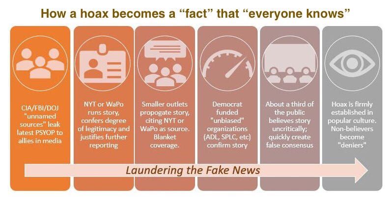 CONSPIRACYsteria: Best Conspiracy Theory Memes (Pretty Obvious Theorist )