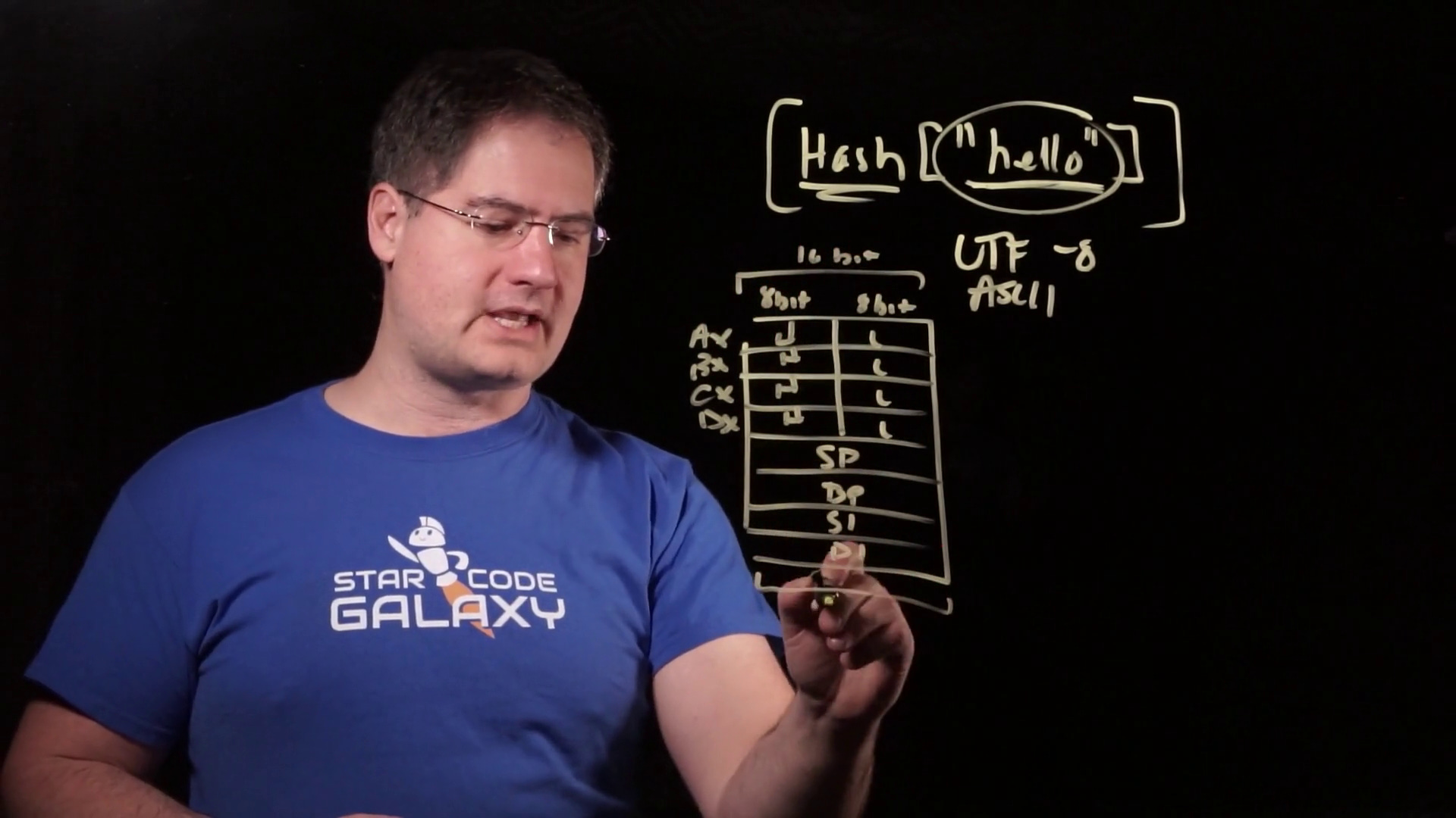 Simulating Non-memory MOVs - by Casey Muratori