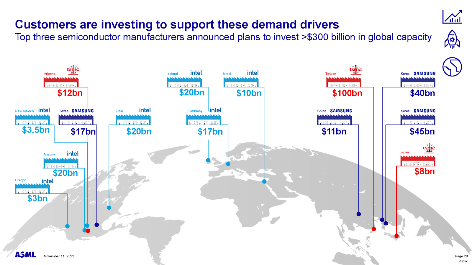 asml-deep-dive