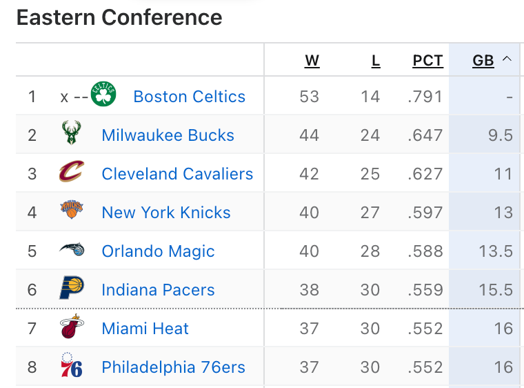 Knicks standings shop
