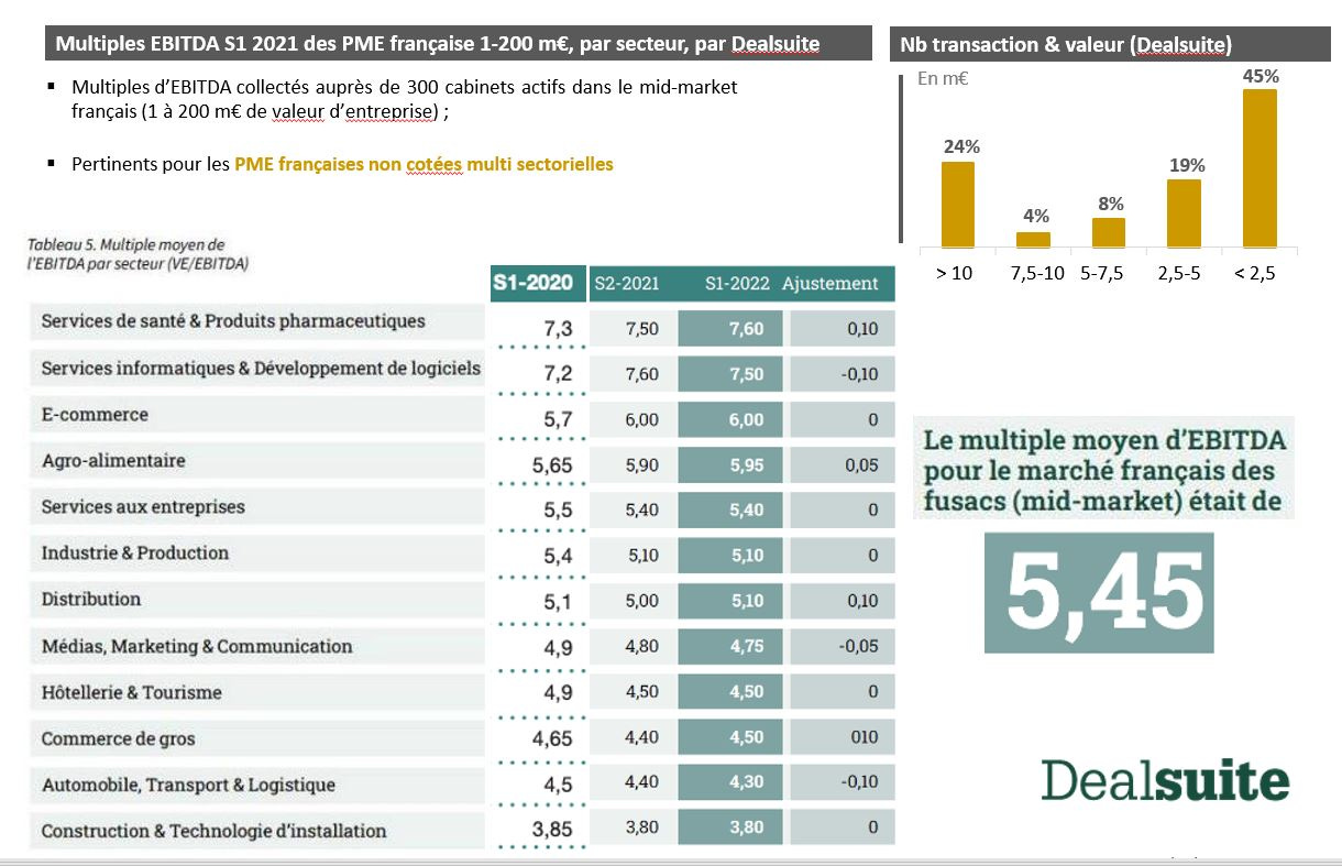 🎯 Valoriser son entreprise par un multiple d'EBITDA, sélection des