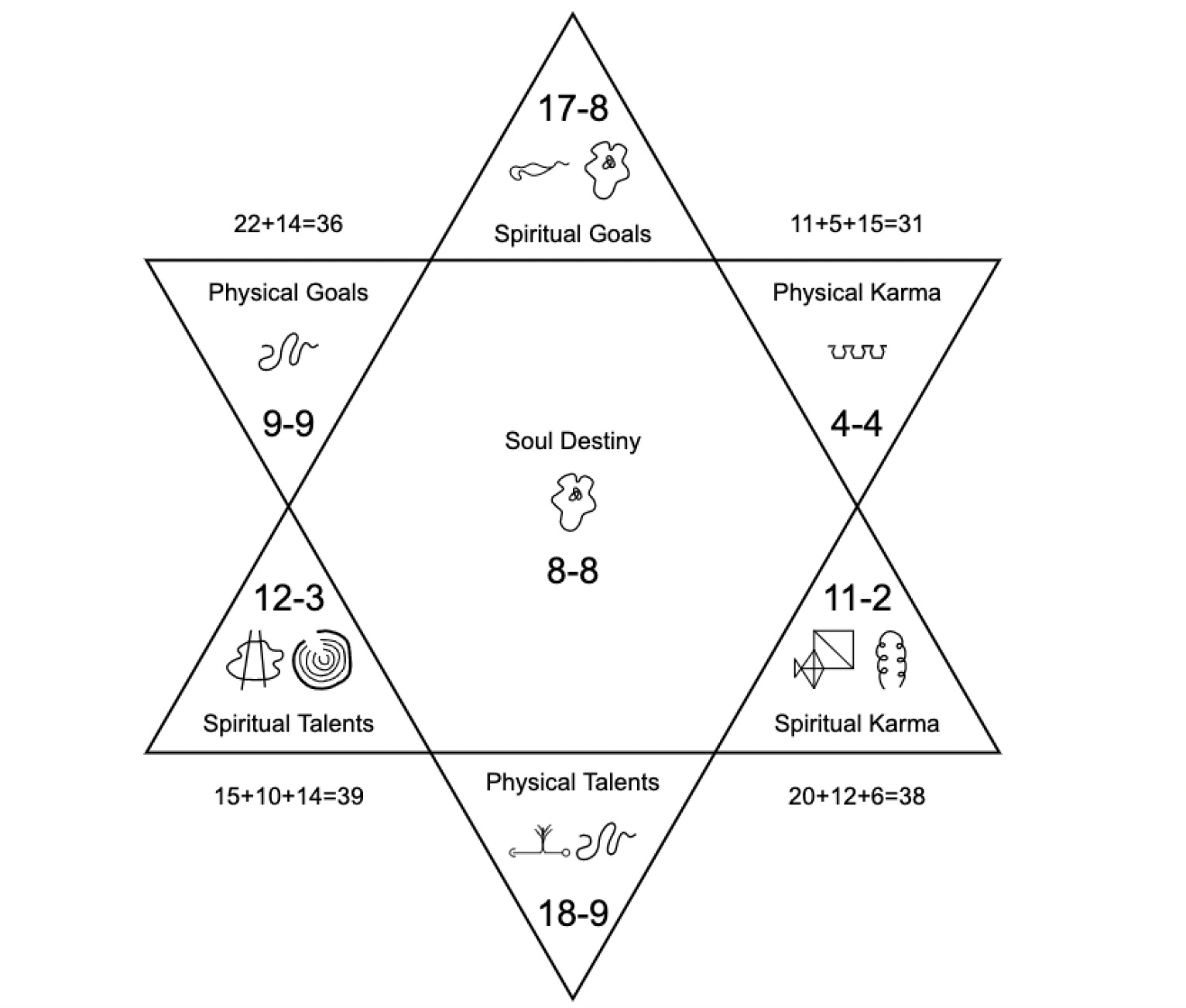 What is a Soul Contract Conscious Brevity