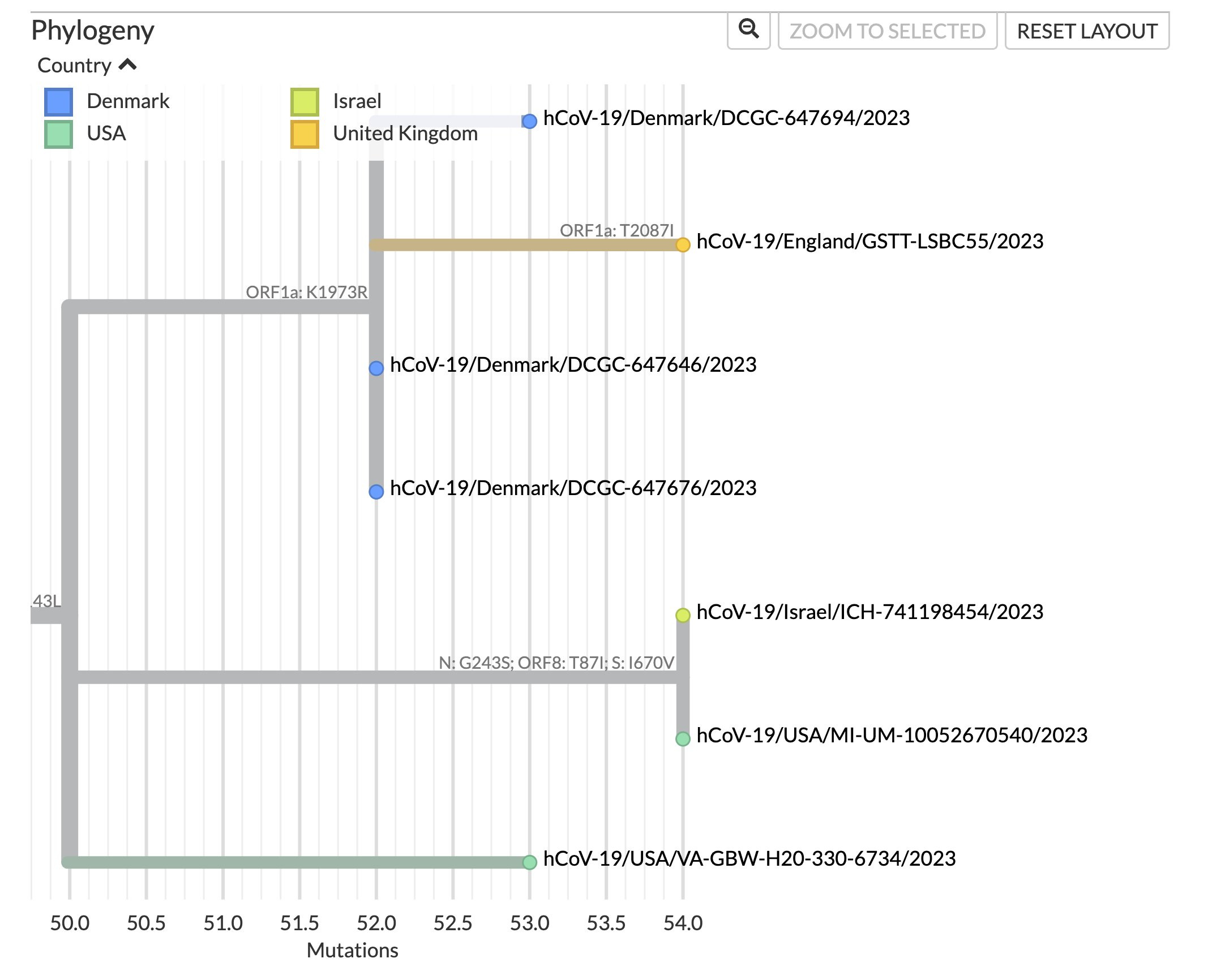 A Quick Update on the BA.2.86 Variant by Eric Topol