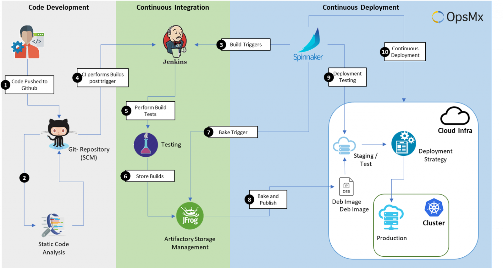 Machine learning hot sale jenkins