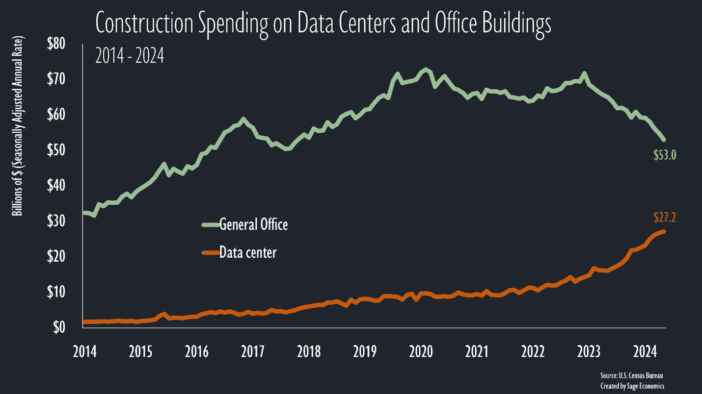 BREAKING DOWN THE DATA CENTER OPPORTUNITY FOR BUILDERS IN 2026 visual data 4
