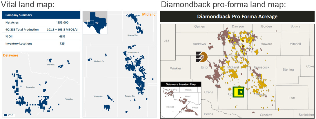 Diamondback corporate best sale