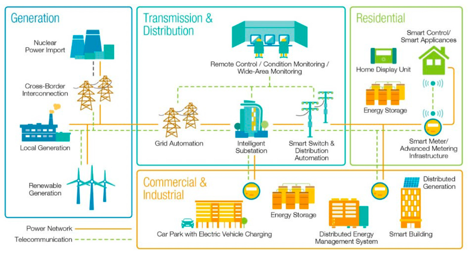 Decentralizing the Grid | American Enterprise Institute - AEI