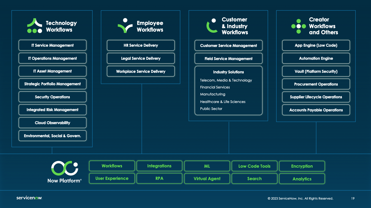 ServiceNow - Scaling to $10bn in ARR - by Chirag Modi