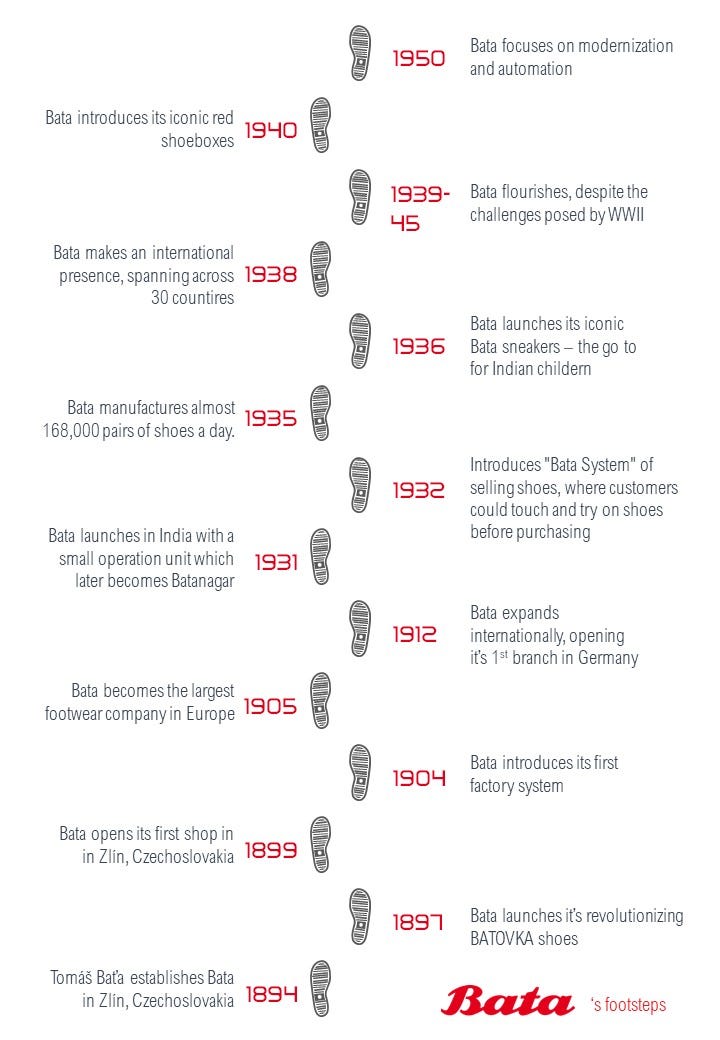 Bata kenya on sale shoe size chart