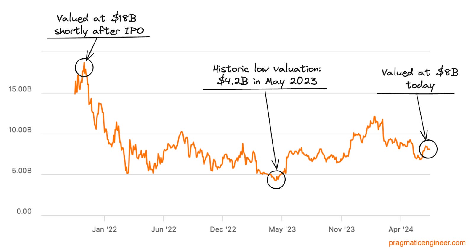 Is Gitlab Profitable The Pulse #101: Did AWS forget it’s a cloud infra company?