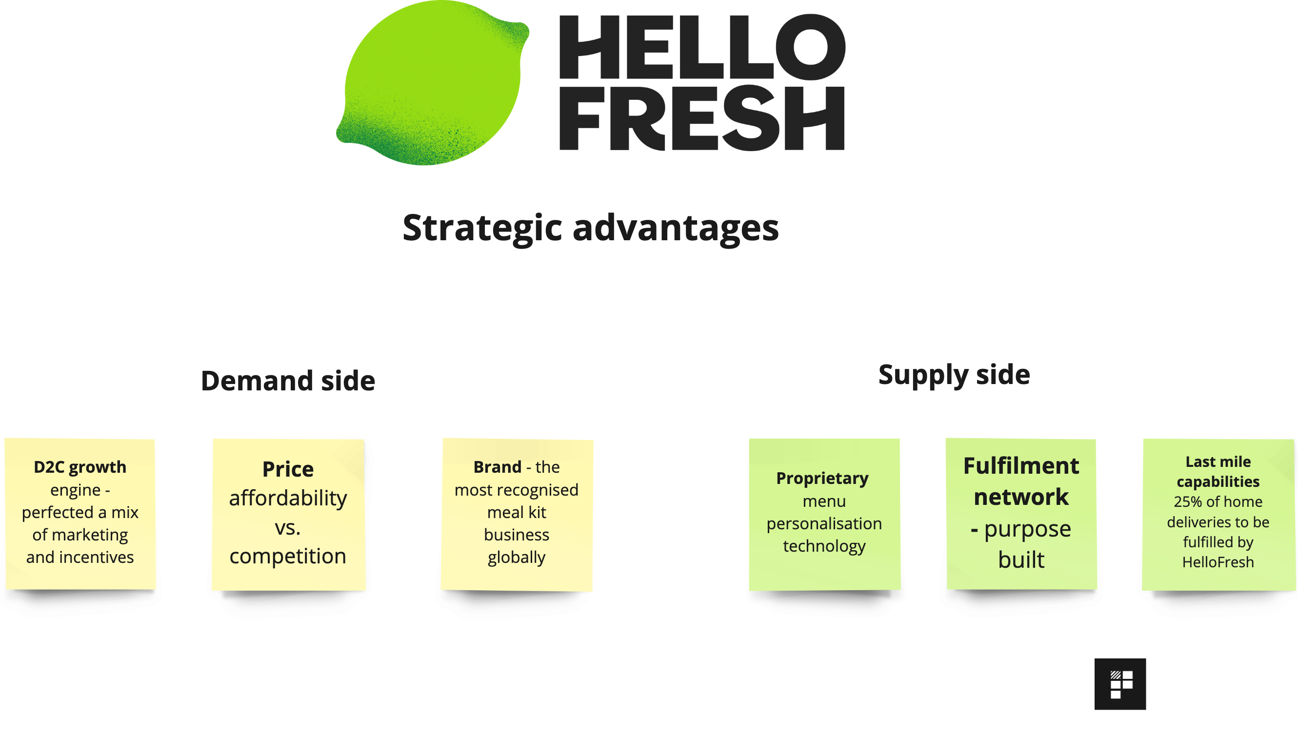 Hello shop fresh competition