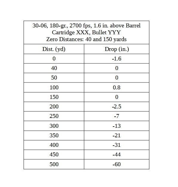 3006 Final Ballistics Solution by Jeff Filler