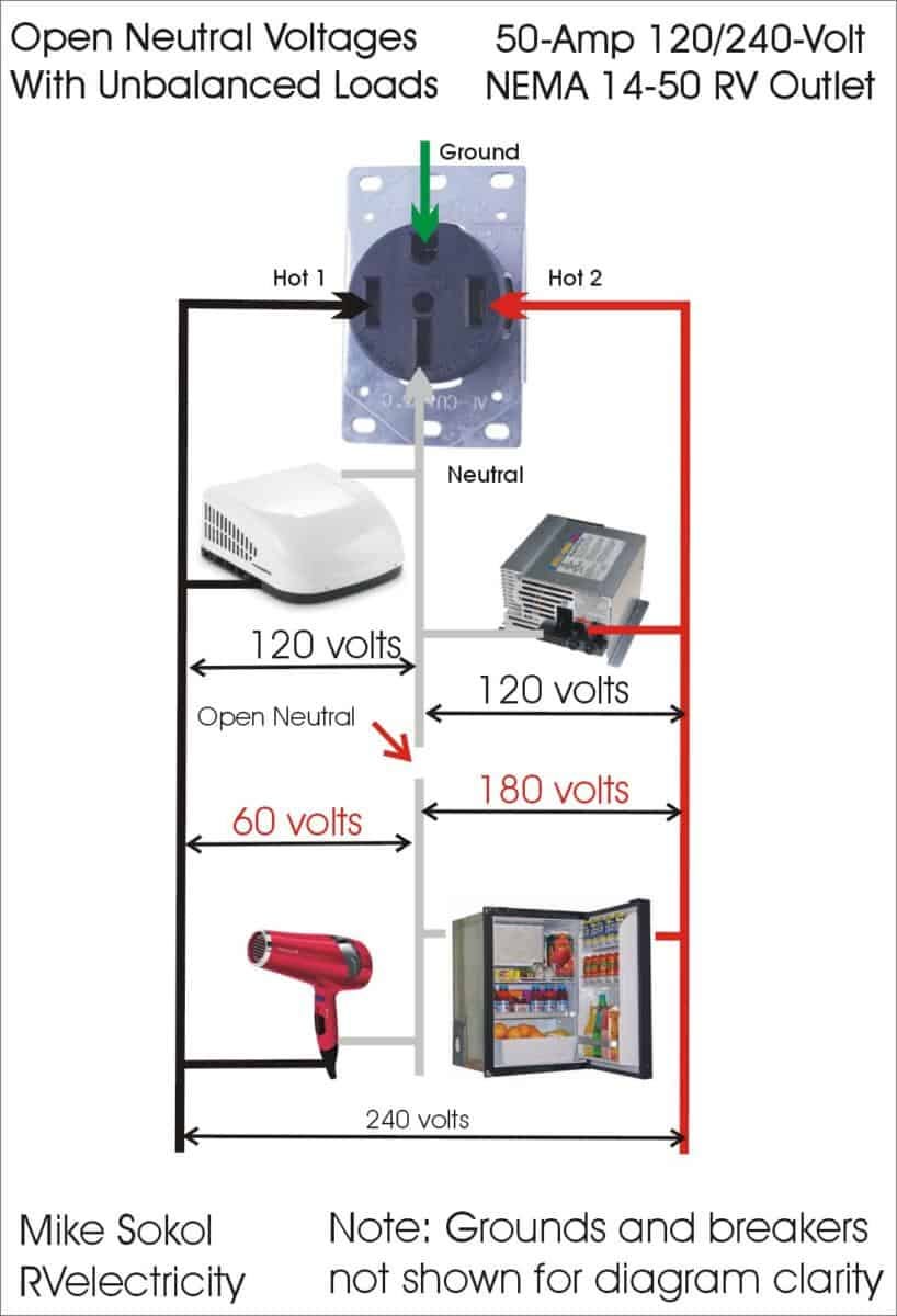 Open neutral hot sale outlet