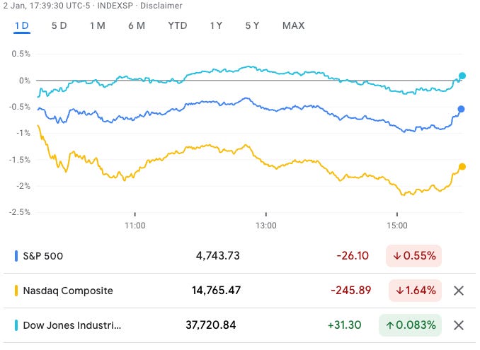 Stock hotsell price trend