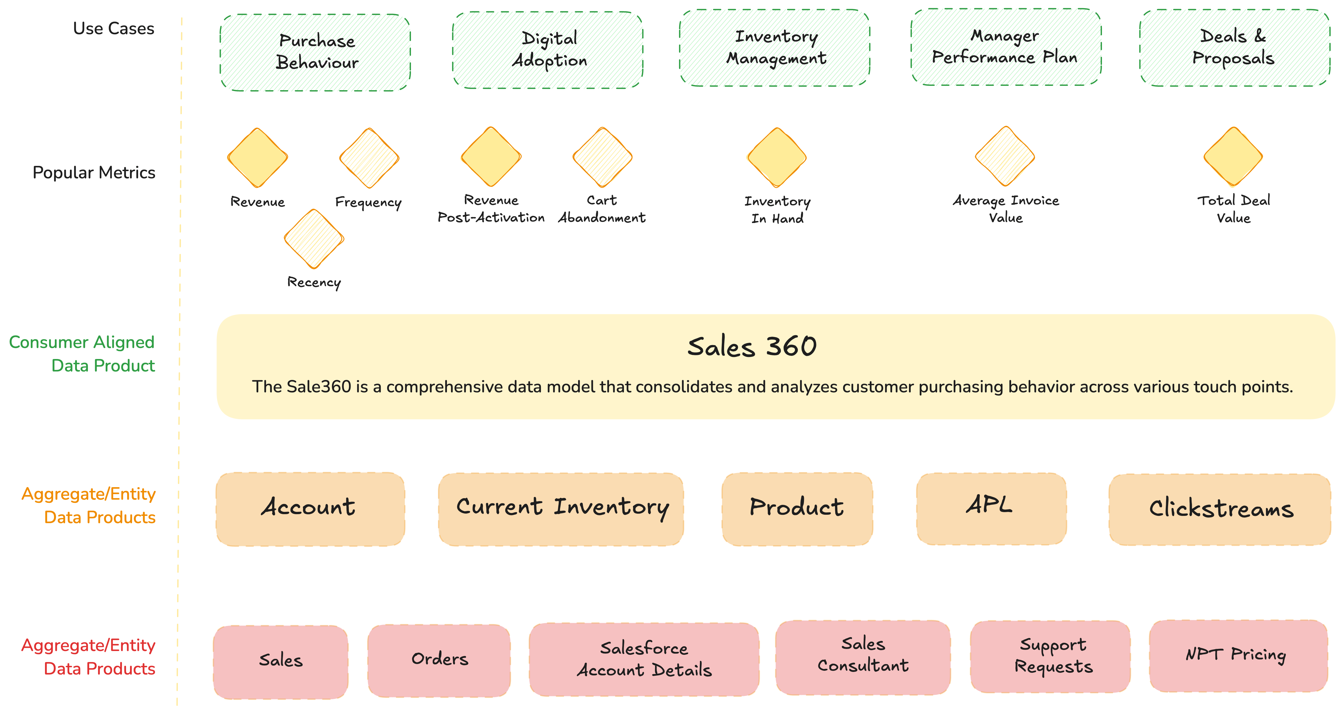 Where Exactly Data Becomes Product: Illustrated Guide to Data Products ...