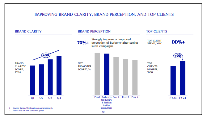 Burberry group annual report 2016 sale