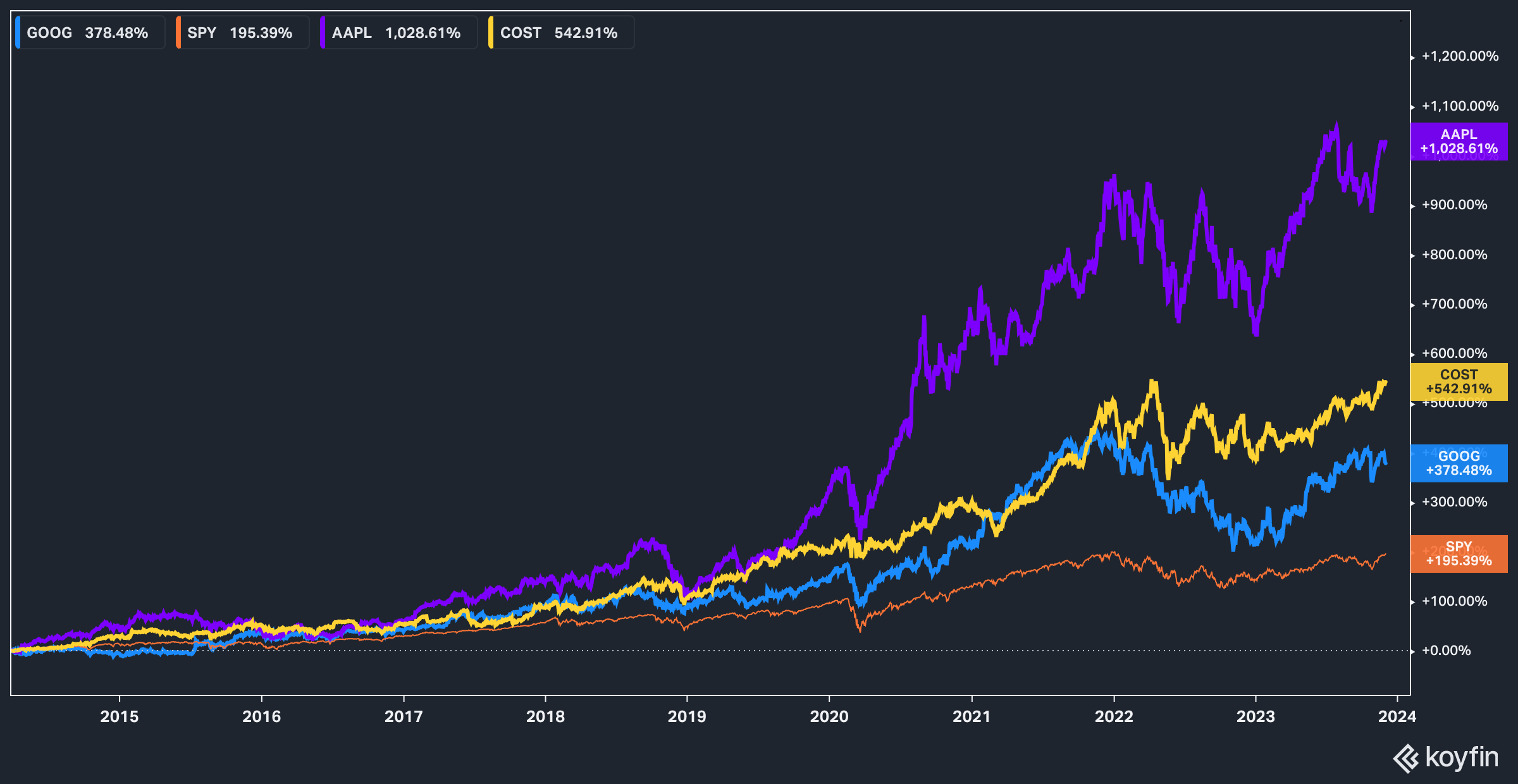 Building Moats by Conor Mac and Ironside Research