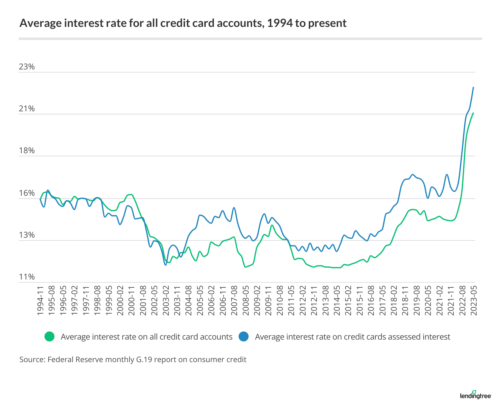 A Citizen s Guide To Interest Rates by Antonio Reza
