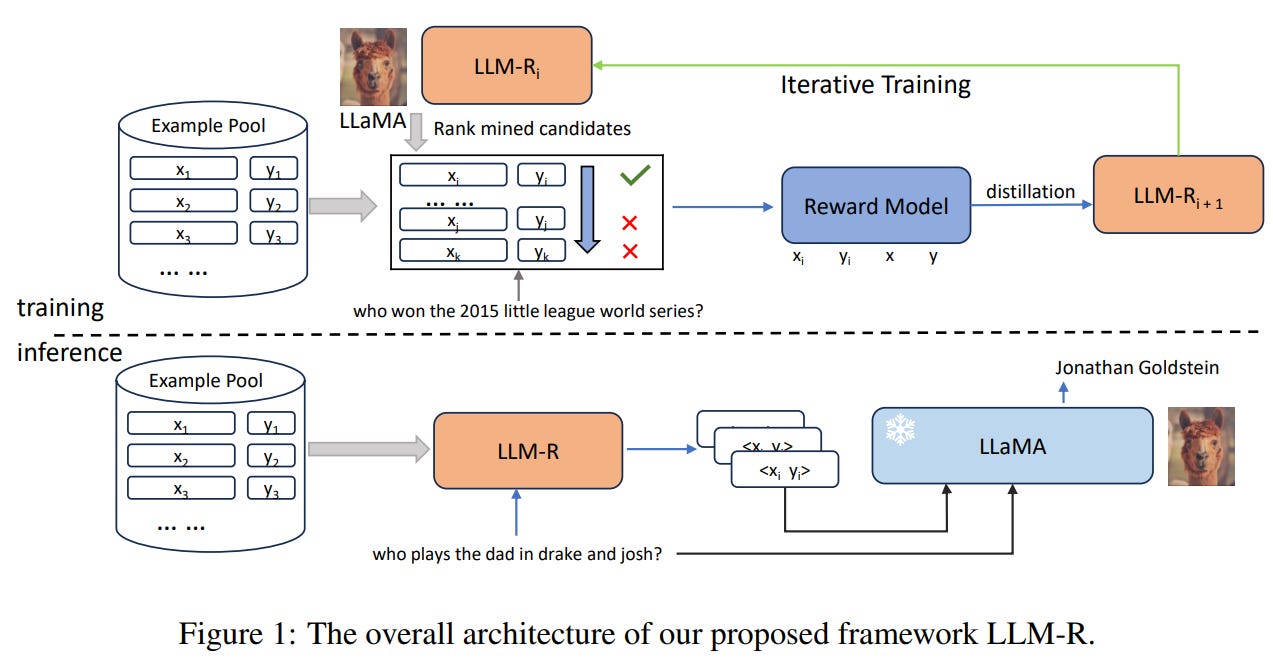 A Strategic Report on LLMs in Information Retrieval, Impact of ...