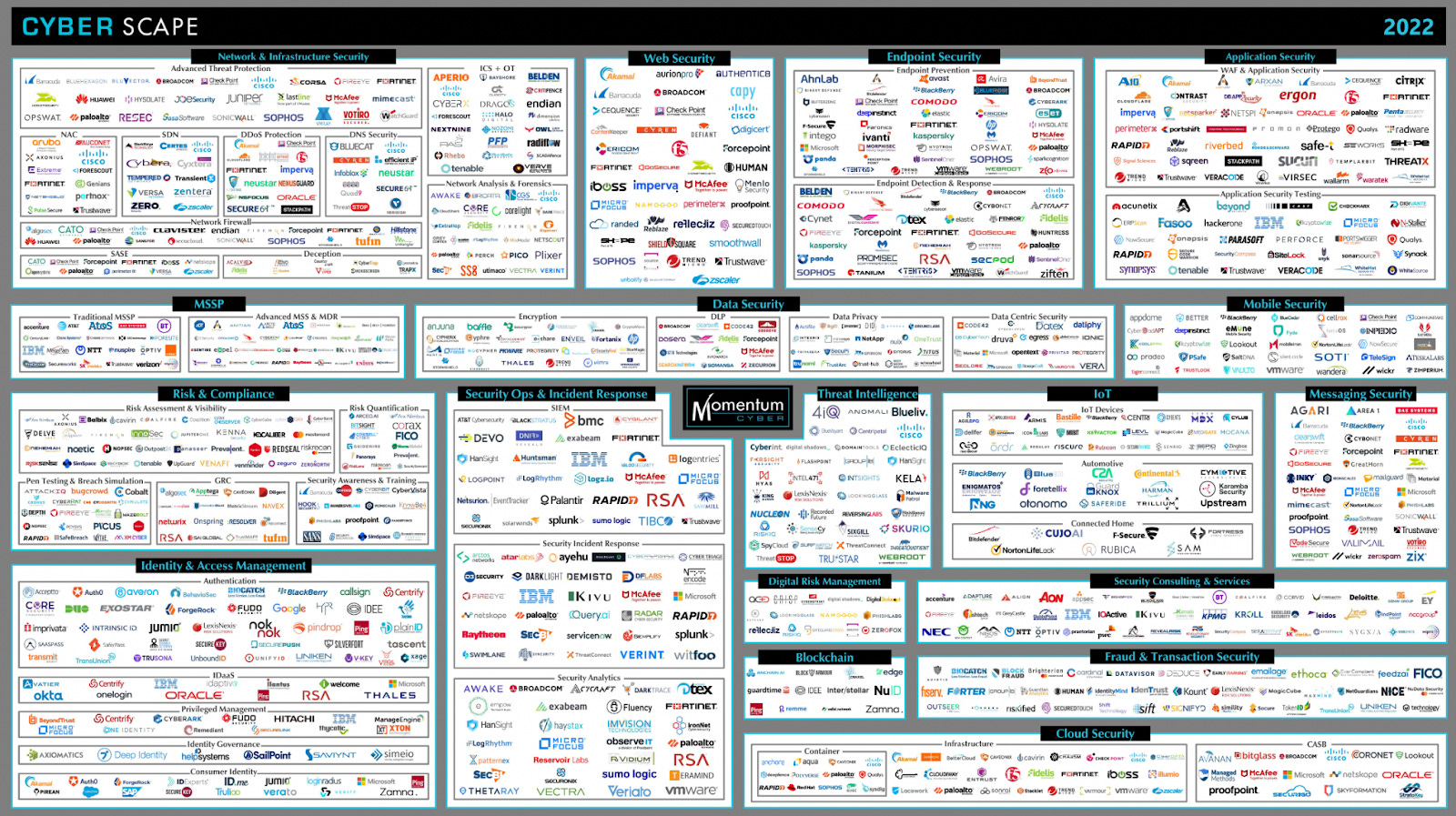 Why there are so many cybersecurity vendors, what it leads to and where do we go from here