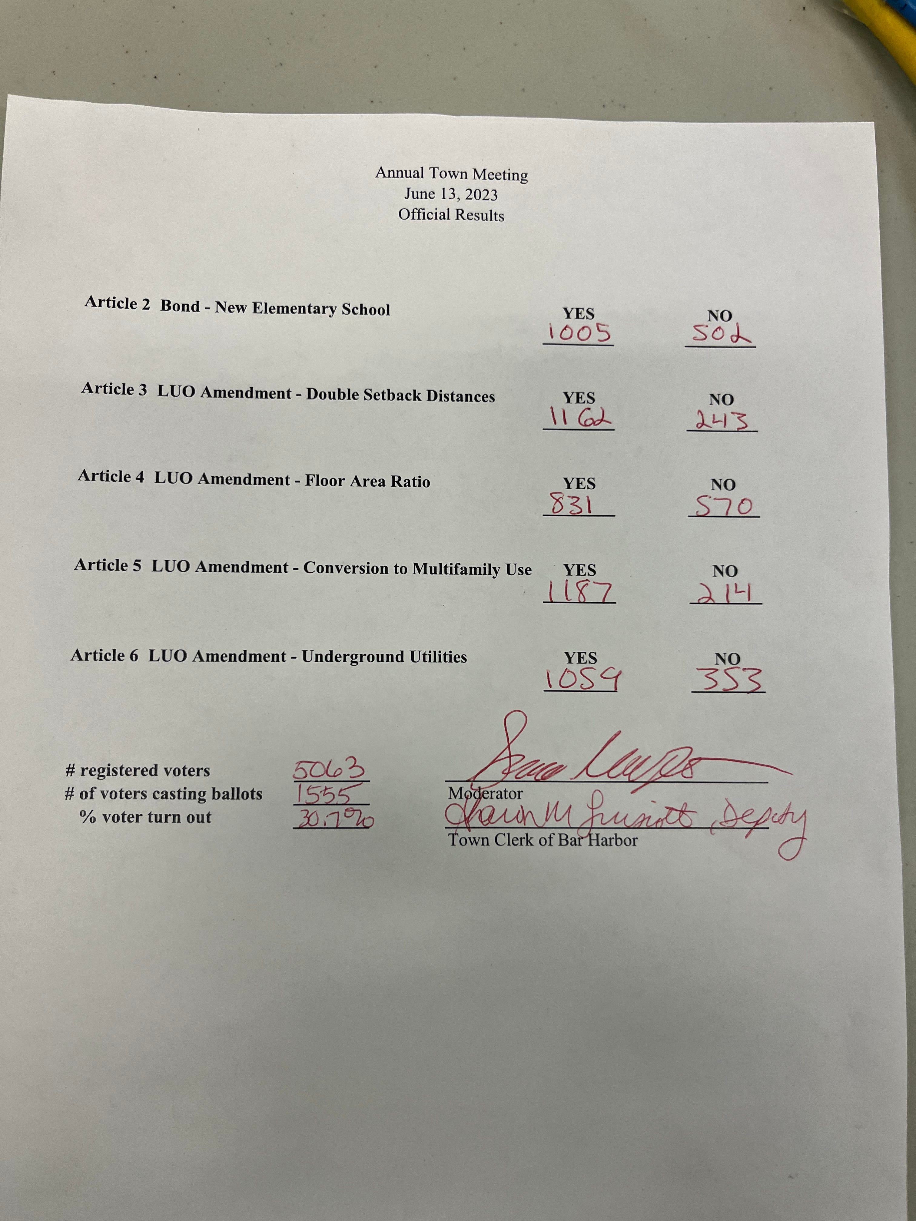 BAR HARBOR ELECTION RESULTS Bar Harbor Story