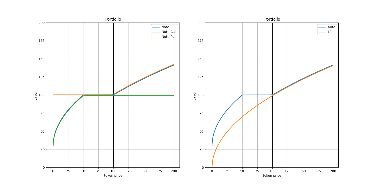 Liquidity Protection Notes Jan Pevzner