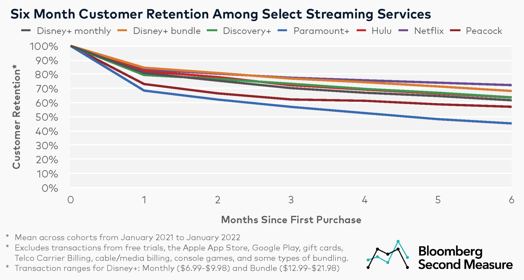 The Economics of Streaming Disruption and the $11 Billion Royalty Payout