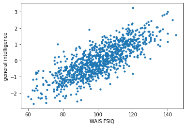 High SAT score in middle school does not filter for general ...