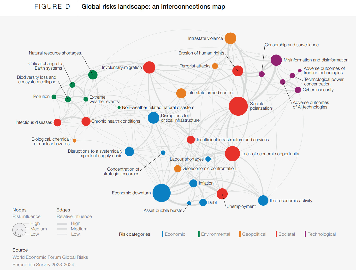 GLOBAL RISKS REPORT 2024 PDF visual data 6