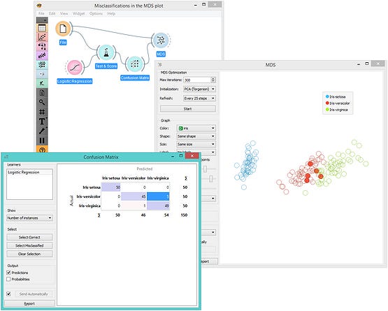Orange Data Mining: Aprendizaje automático de código abierto y ...