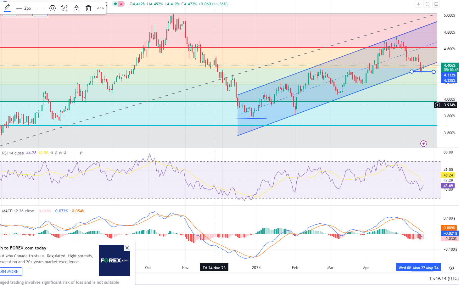 Quick Rates Statements Quick Rates Trade - by Danny Dayan