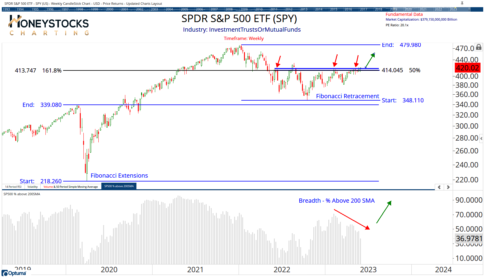 Breaking down S&P 500 YTD returns, plus 100 trading days, TSA