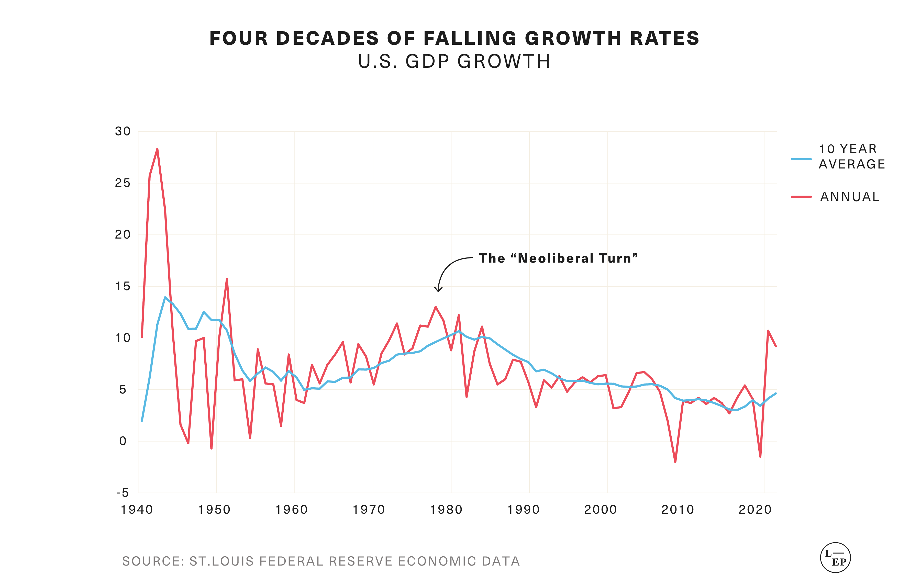 Introducing the Library of Economic Possibility (LEP) 