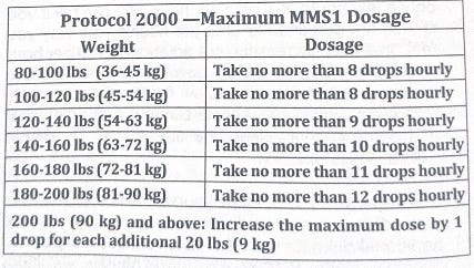 Jim Humble MMS Protocols – MMS guidance