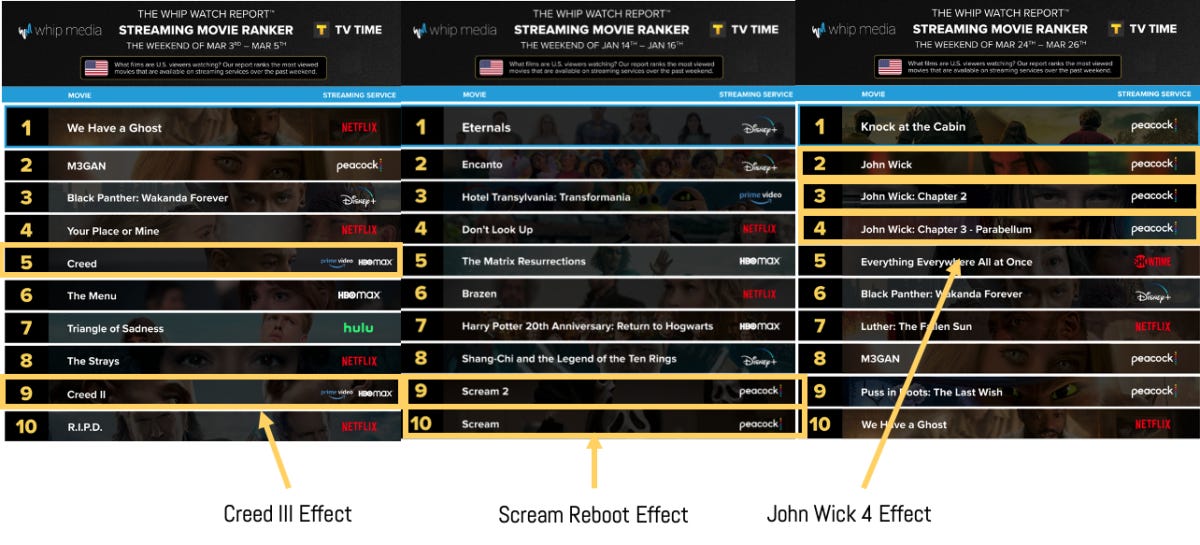 Movie hot sale releases streaming