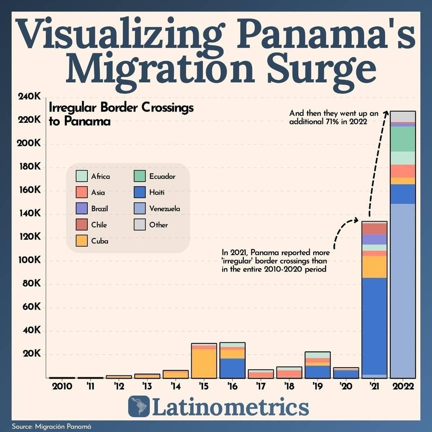 Darien Gap Update by Michael Yon Michael’s Newsletter