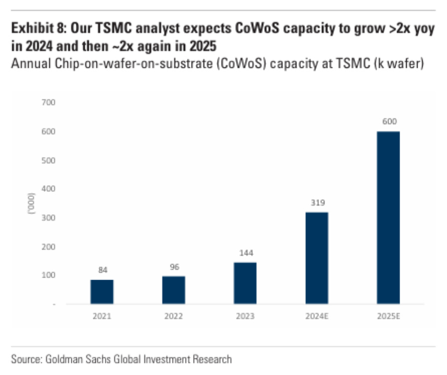 Goldman Sachs Nvidia Nvda Reiterate Buy By Nick Goldman Sachs Nvidia Nvda Reiterate Buy By Nick