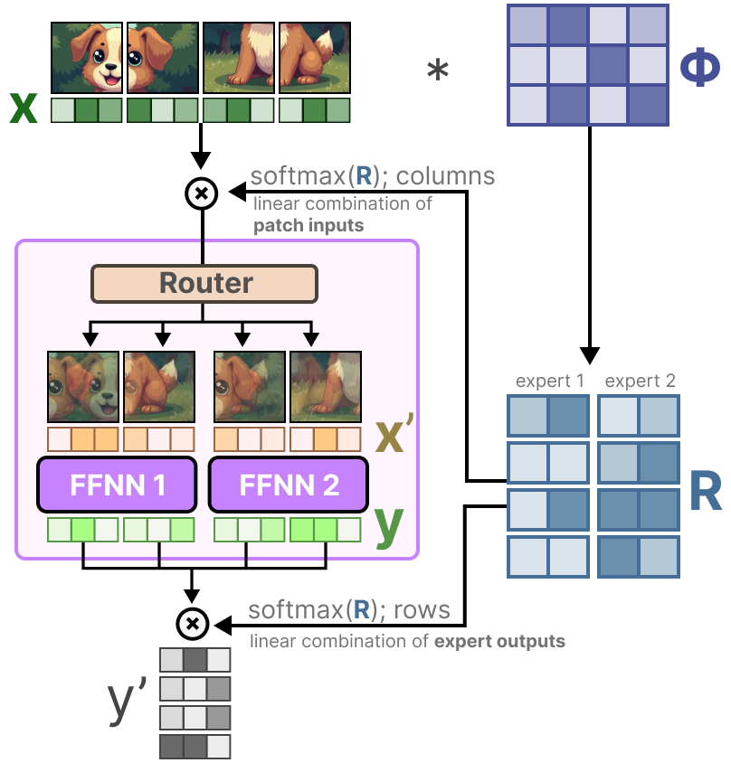 A Visual Guide to Mixture of Experts (MoE) - Maarten Grootendorst