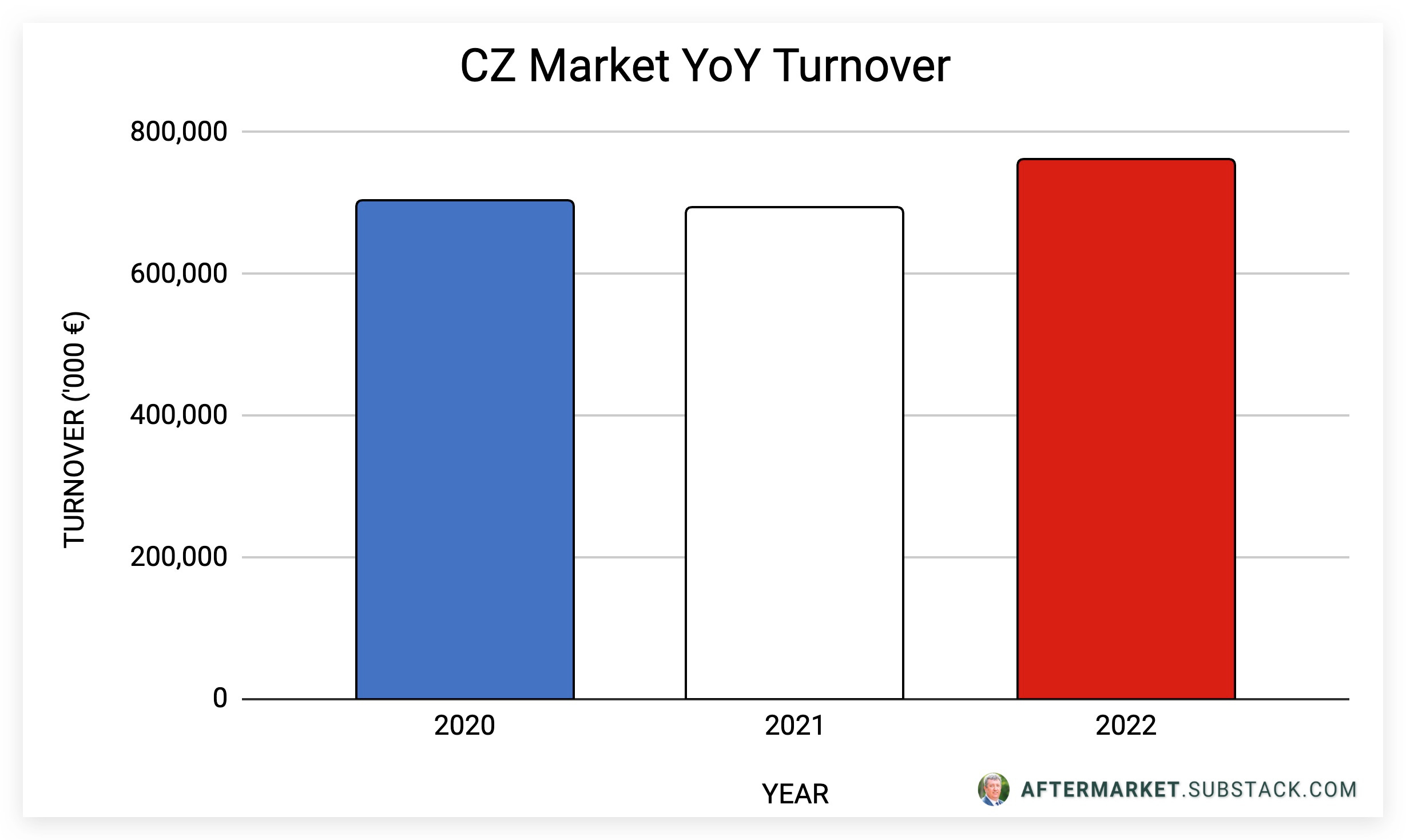 Beautiful Czech Government To Cap Fuel Retailers' Margins, Lower Excise Tax Photo Photography Beautiful Czech Government To Cap Fuel Retailers' Margins, Lower Excise Tax Photo Photography