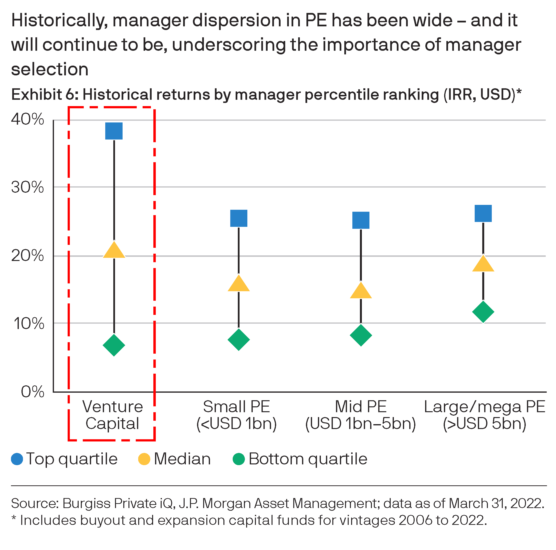 Qubit JP LongTerm Capital Market Assumptions 2023