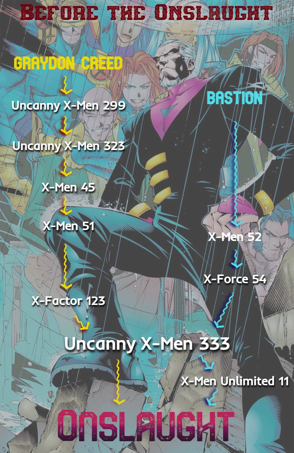 New hotsell mutants 123
