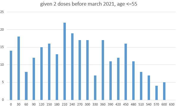 Exclusive: What the Medicare data from Connecticut tells us