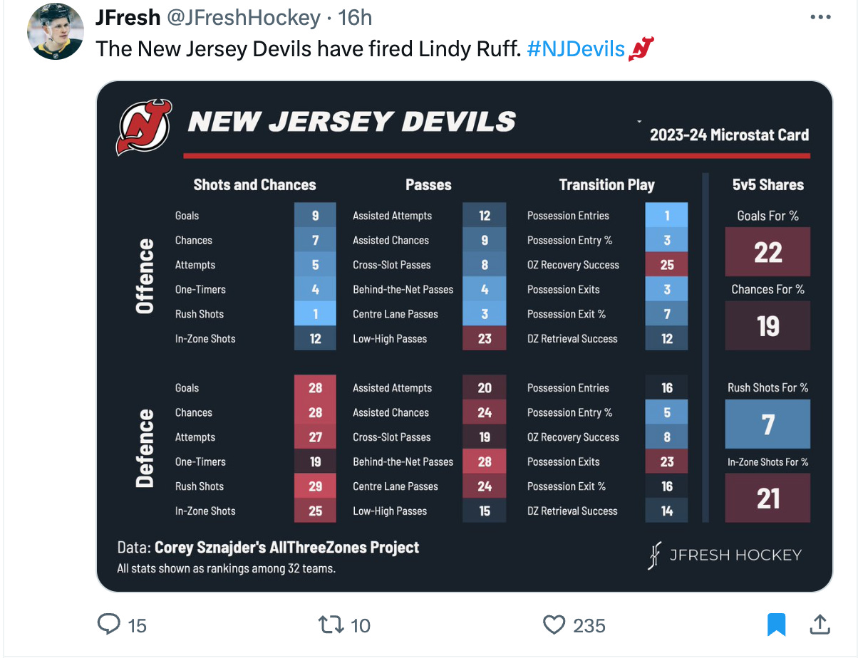 New jersey devils starting lineup best sale