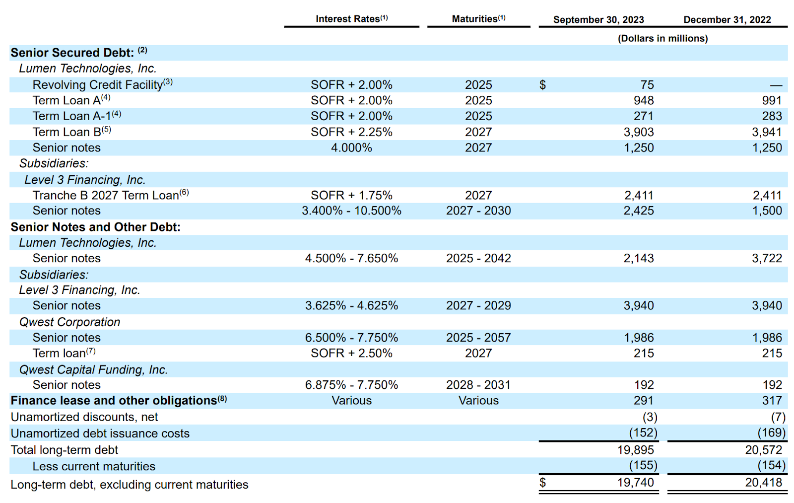 Lumen Technologies, restructuring, doing poorly, explained simple