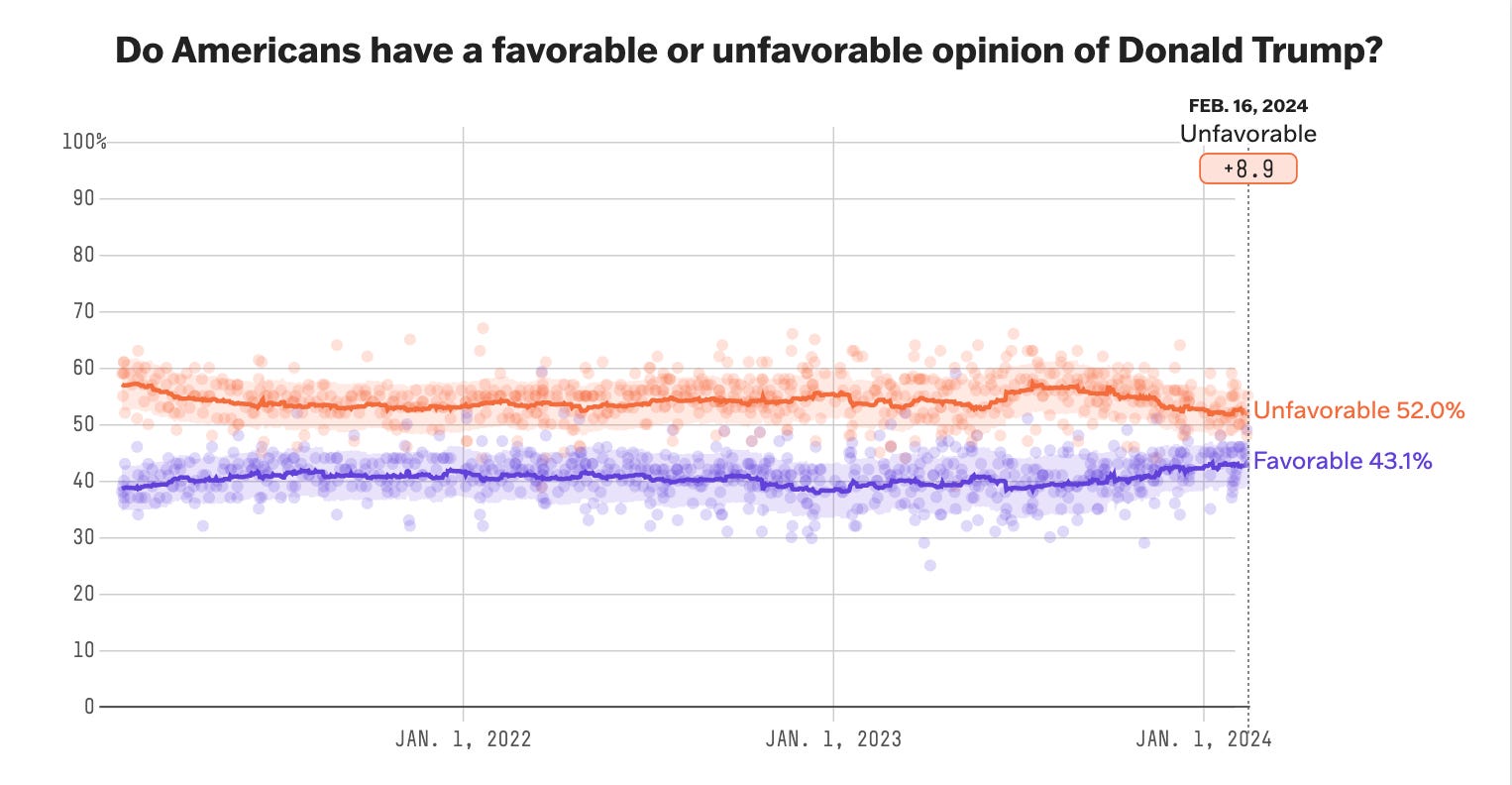 Election Countdown, 262 Days to Go: Do ‘Turning Points’ Exist Any More?