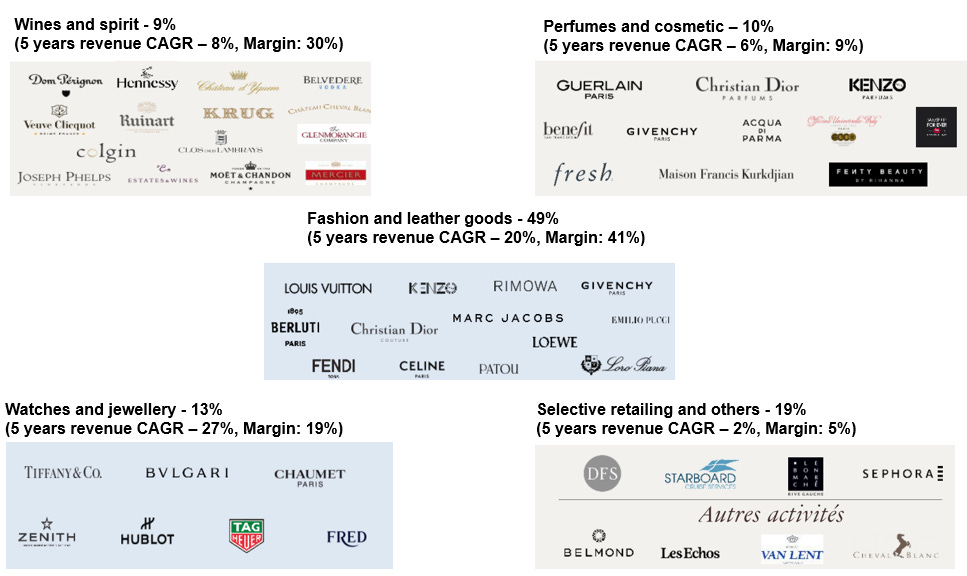Lvmh group on sale watch brands